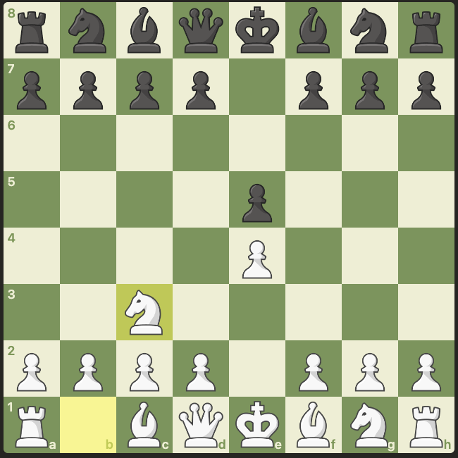 16 Best Chess Openings for White